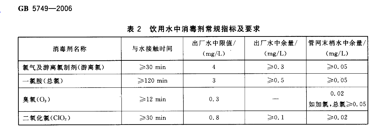 饮用水余氯国家标准是多少