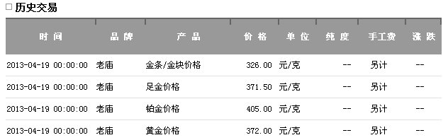 2013年黄金价格每克多少钱