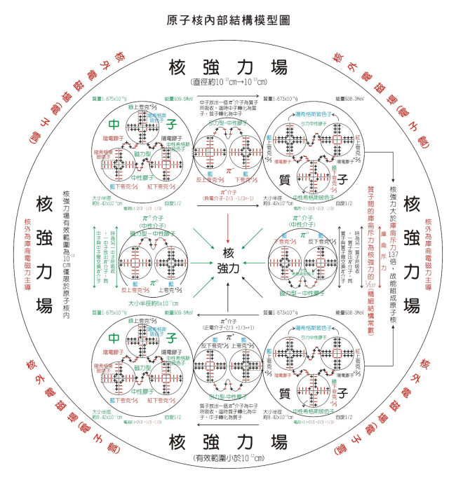 原子核核外电子是由什么组成的