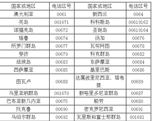 如何拨打国际长途