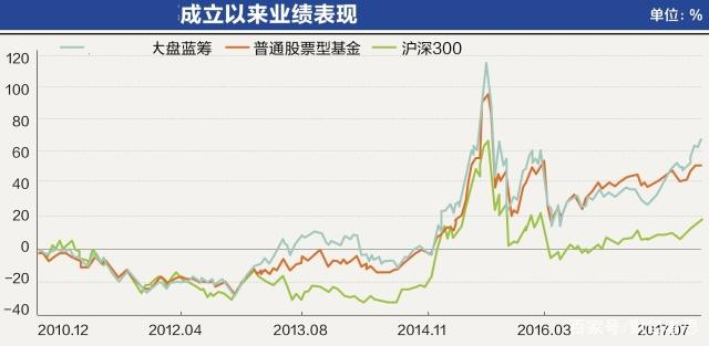 理财产品中“预期年化收益率”和“业绩比较基准”有什么区别？