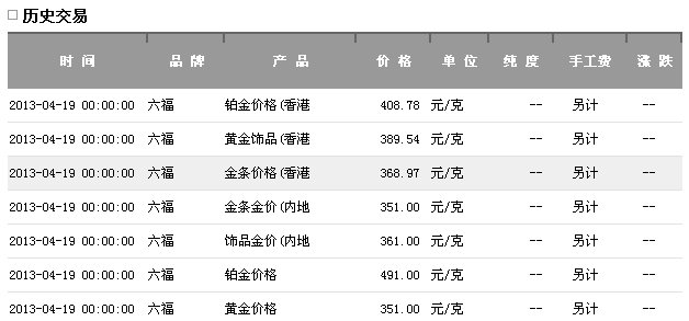 2013年黄金价格每克多少钱