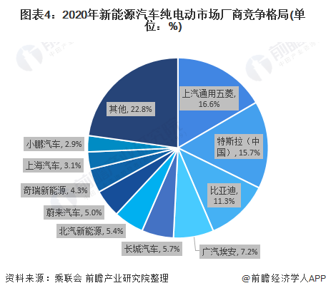 新能源汽车发展前景如何?