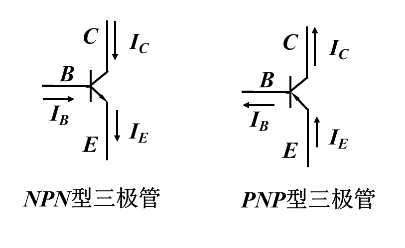 NPN型三极管的工作原理