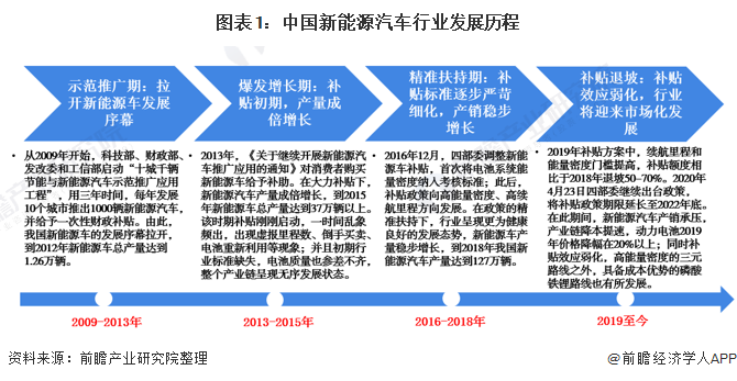 新能源汽车发展前景如何?