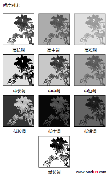 色彩构成纯度推移怎么画？要画四幅8X8的，样子一样，颜色怎么画。