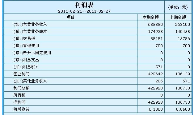 民办学校的财务是怎么做账的，需要用到哪些会计科目和报表？