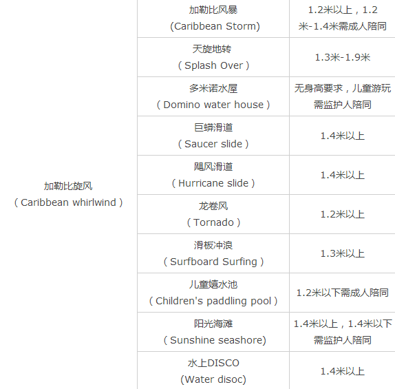 成都欢乐谷水上乐园游乐设施有没有体重要求。急 在线等