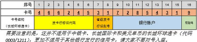 信用卡后面条上的7位数字是什么意思