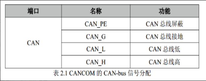 寻RS485/USB转换器的的接线图（单片机连接）