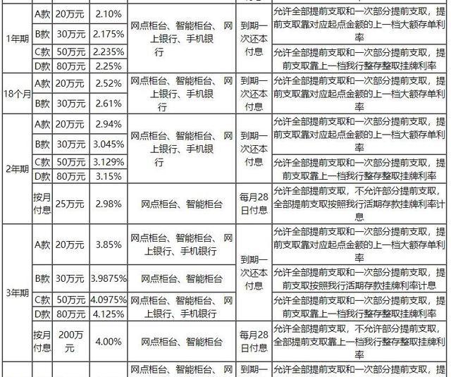 在建行存的大额定期存款没到期能取出来吗？