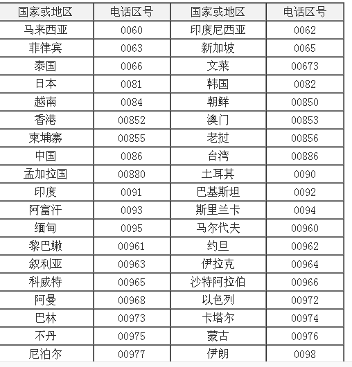 如何拨打国际长途