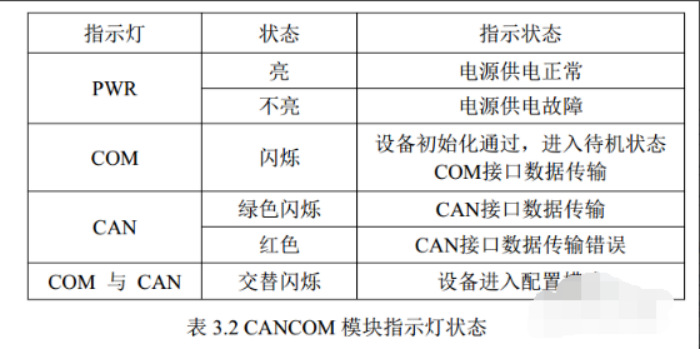 寻RS485/USB转换器的的接线图（单片机连接）