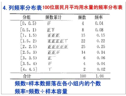 统计学中，确定样本容量时需要考虑哪些因素？