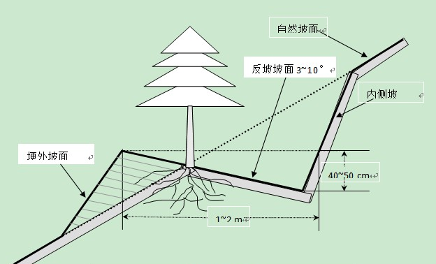 坡度和角度计算公式分别是什么？