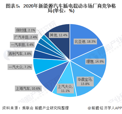 新能源汽车发展前景如何?