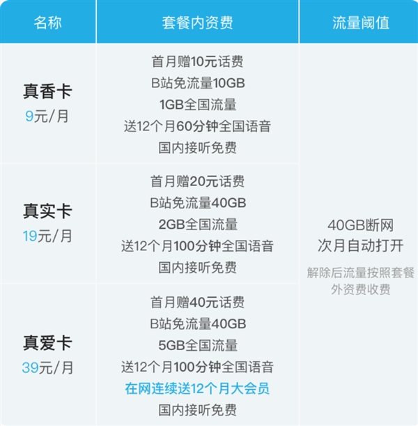 请问电信有推出哔哩哔哩小电视卡吗？