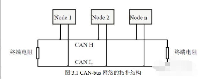 寻RS485/USB转换器的的接线图（单片机连接）