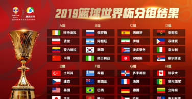 2019年篮球世界杯分组结果对中国有利吗？