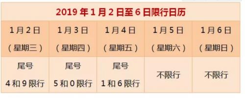 滦南县机动车限号查询2019年1月20日限什么号