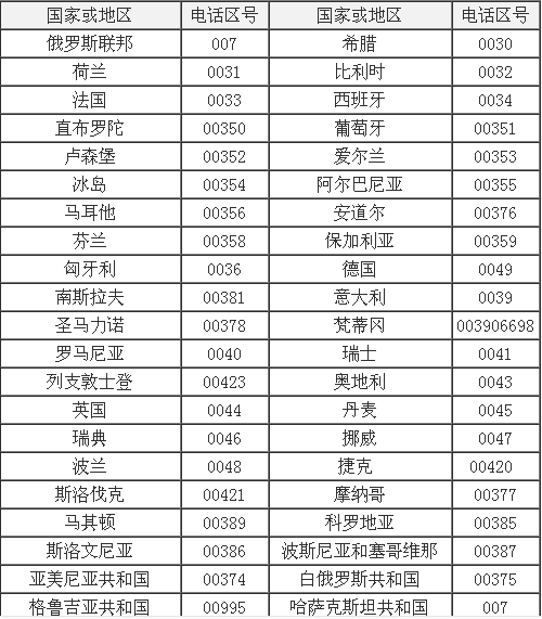 如何拨打国际长途