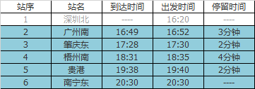 广州至南宁高铁时刻表