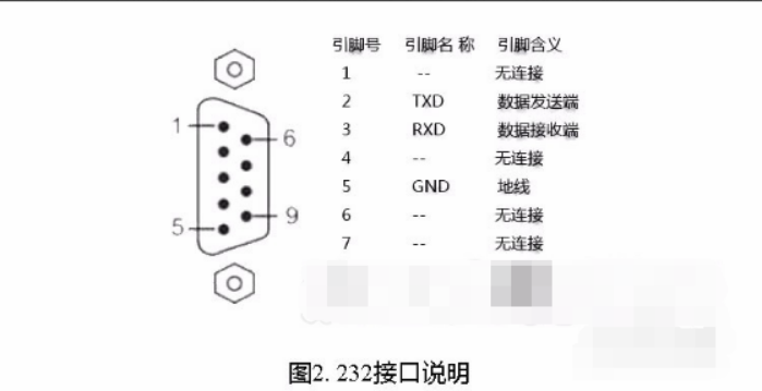 寻RS485/USB转换器的的接线图（单片机连接）