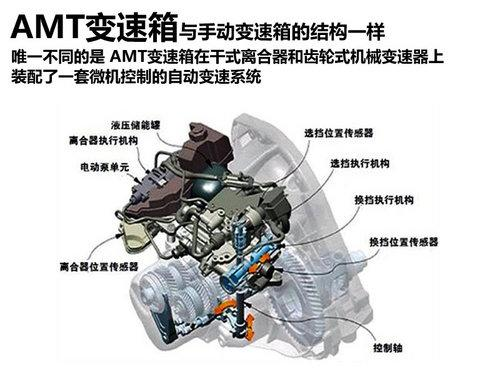 请问：汽车的自动变速器有几种类型啊？