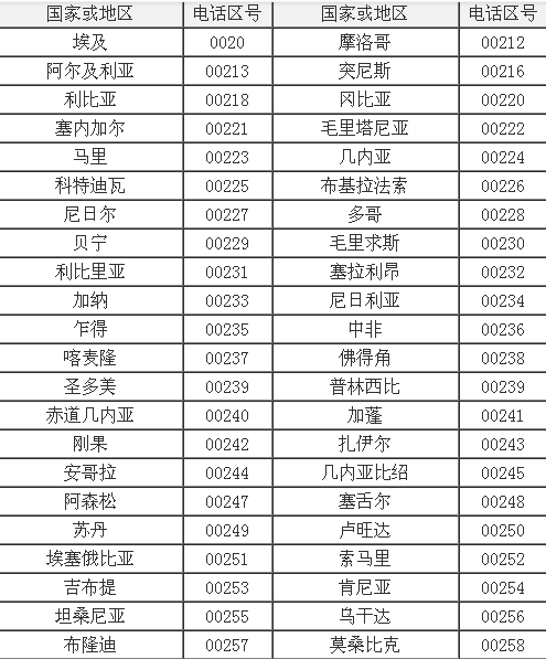 如何拨打国际长途