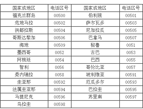 如何拨打国际长途