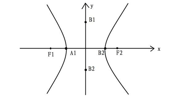 双曲线的焦点坐标 焦点 渐近线方程 怎么求啊！！！
