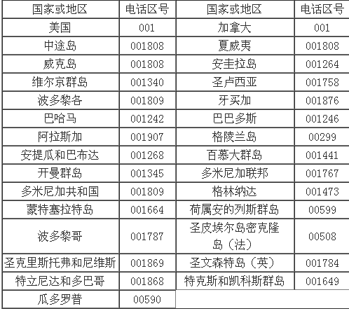 如何拨打国际长途