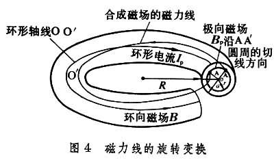 磁约束核聚变的基本原理