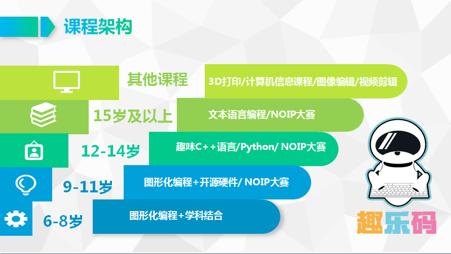 小学生用什么编程、编什么软件、该怎么编教程