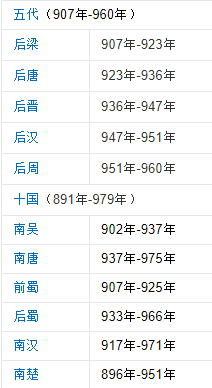 准确的中国古代朝代时间表