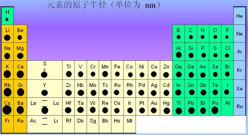 化学表前20个元素的离子表示 用符号表示 要20个 急用