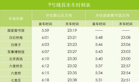 北京站到北京西站地铁最晚几点停运？