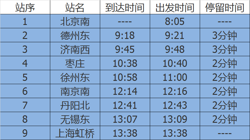 北京到上海高铁时刻表g107