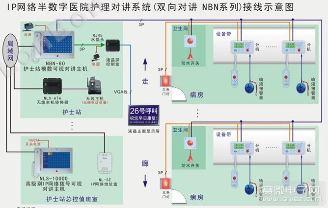 医院病房呼叫系统的建设的需求