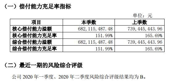 复星联合健康保险股份有限公司上海分公司怎么样？