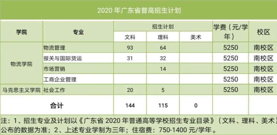 山东省的高考志愿填报模拟是输入正确的4位院校代码，可是每个学校的院校代码都是5位数啊