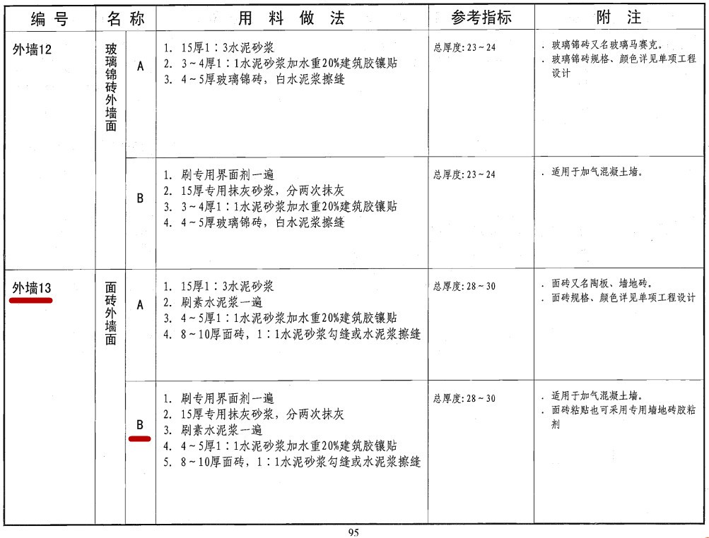 11zj001图集 外墙13b