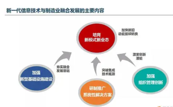 与新一代信息技术相关的专业有哪些？