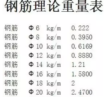 钢筋重量表每米