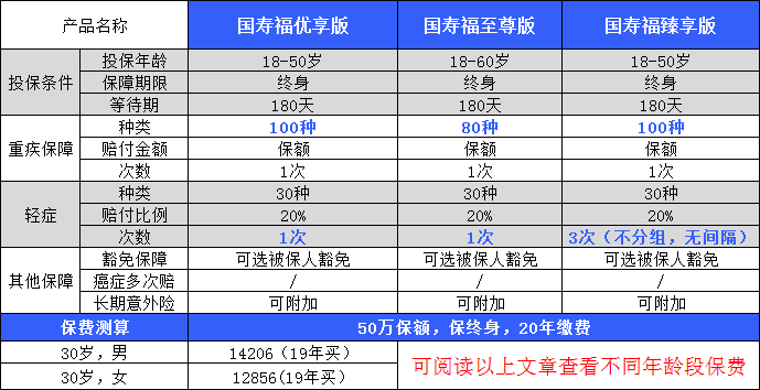 中国人寿的少儿国寿福终身寿险感觉好坑啊，谁能帮我讲讲