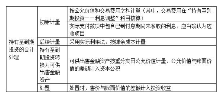 持有至到期投资的题目分录怎么做