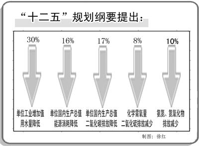 万元工业增加值能耗怎么算啊？