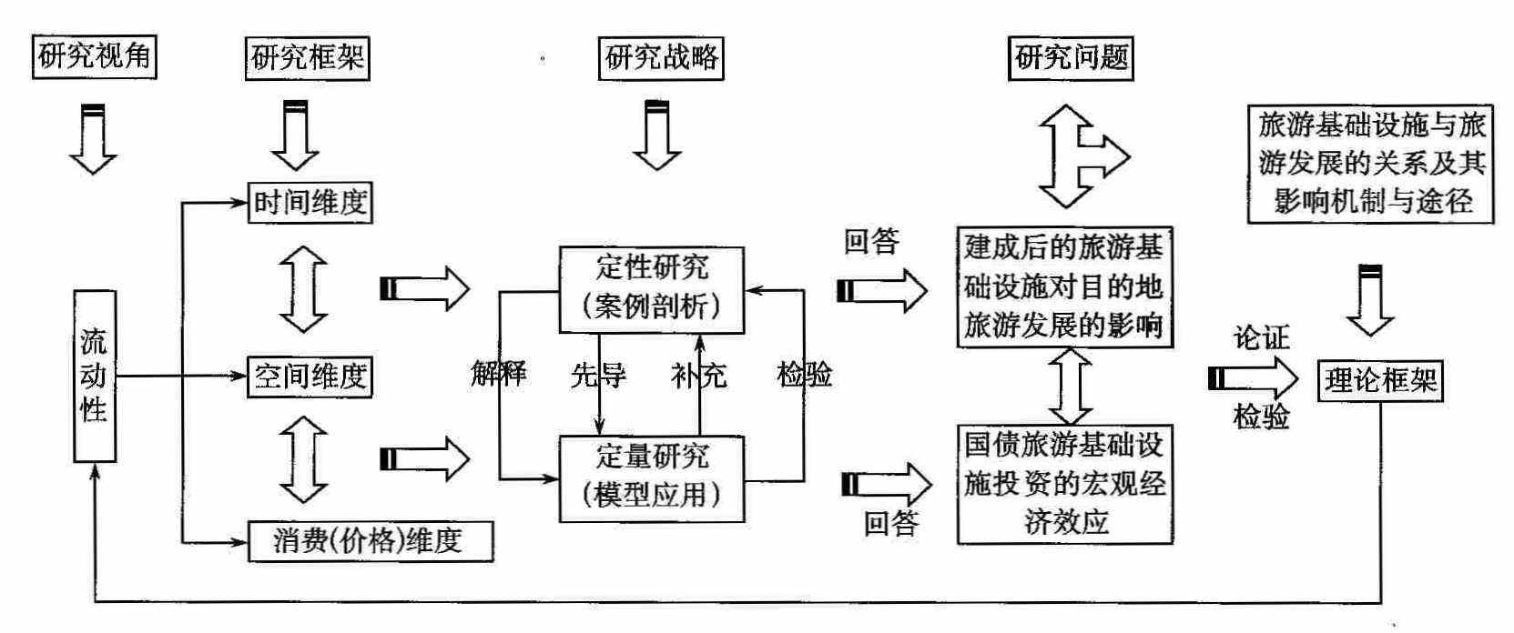 毕业论文的研究方法有哪些