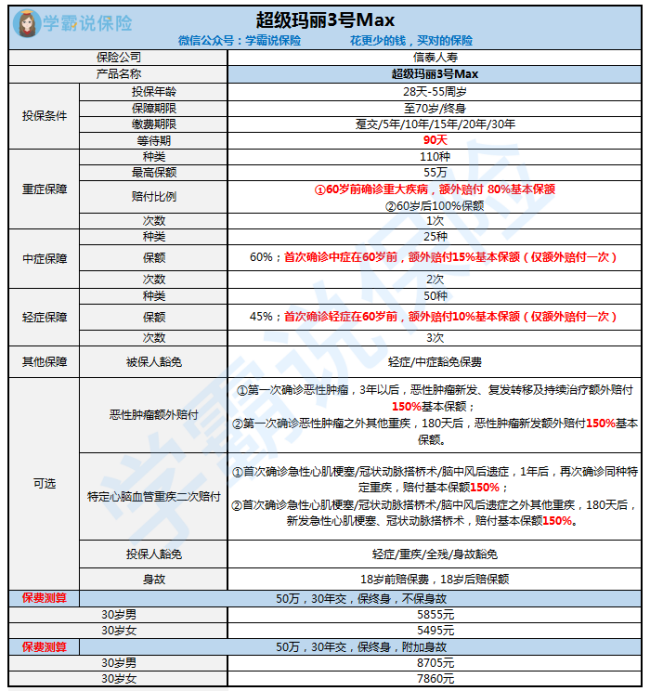 信泰超级玛丽3号Max一年多少钱？坑不坑？