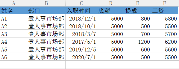 用Excel怎么制作工资表